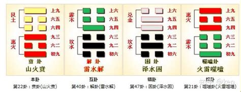 上艮下離|周易第22卦